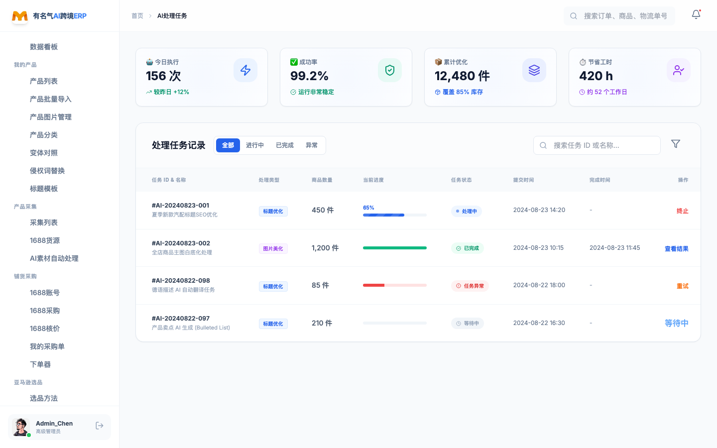 AI product optimization