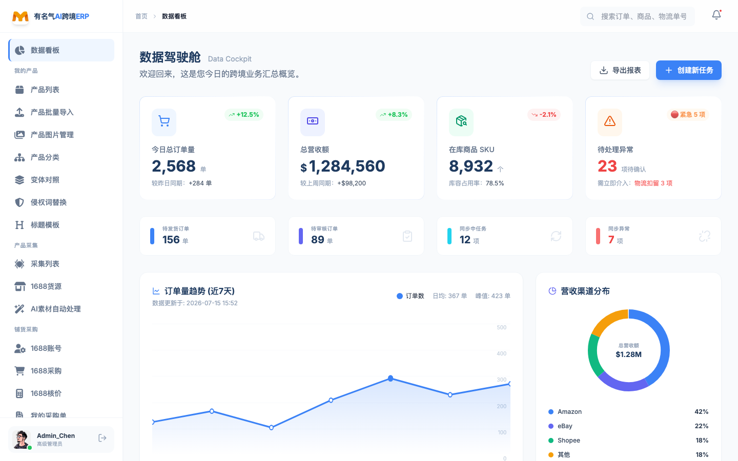 ERP dashboard preview